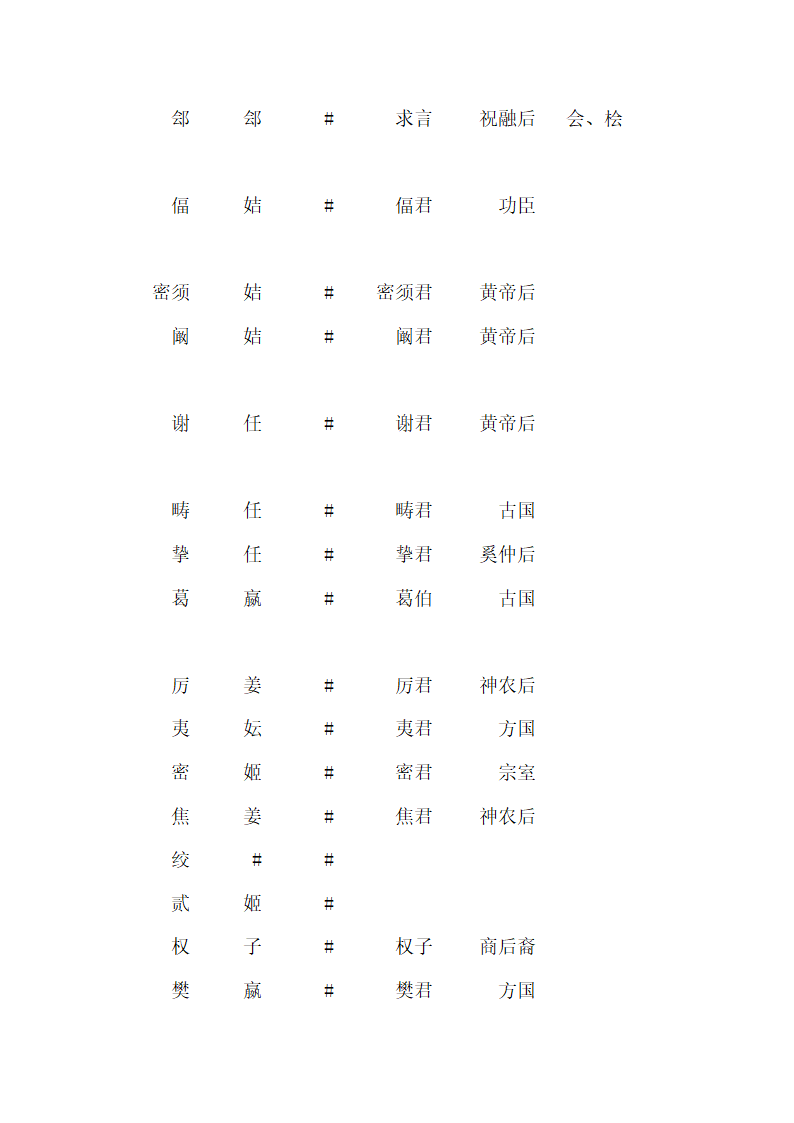 西周的诸侯爵位表第7页