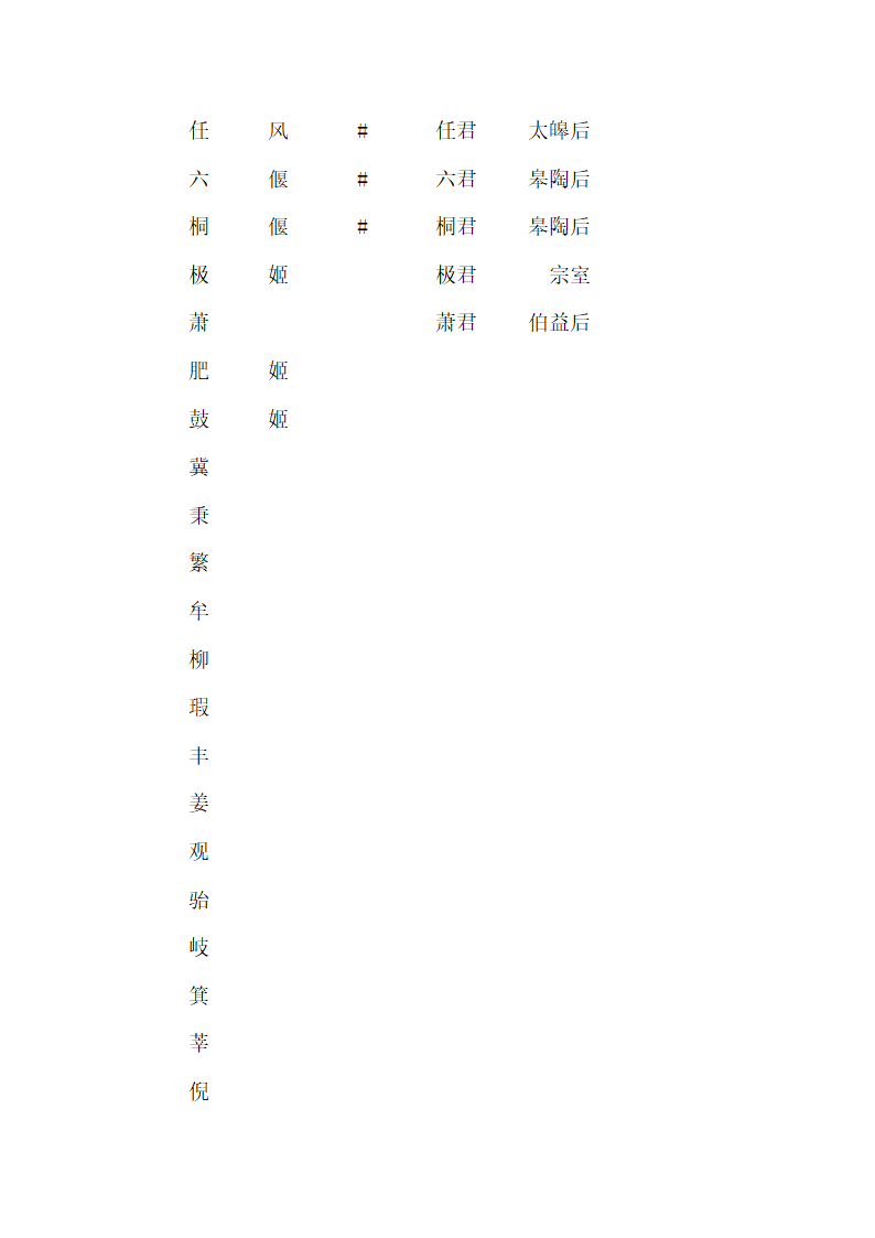 西周的诸侯爵位表第8页