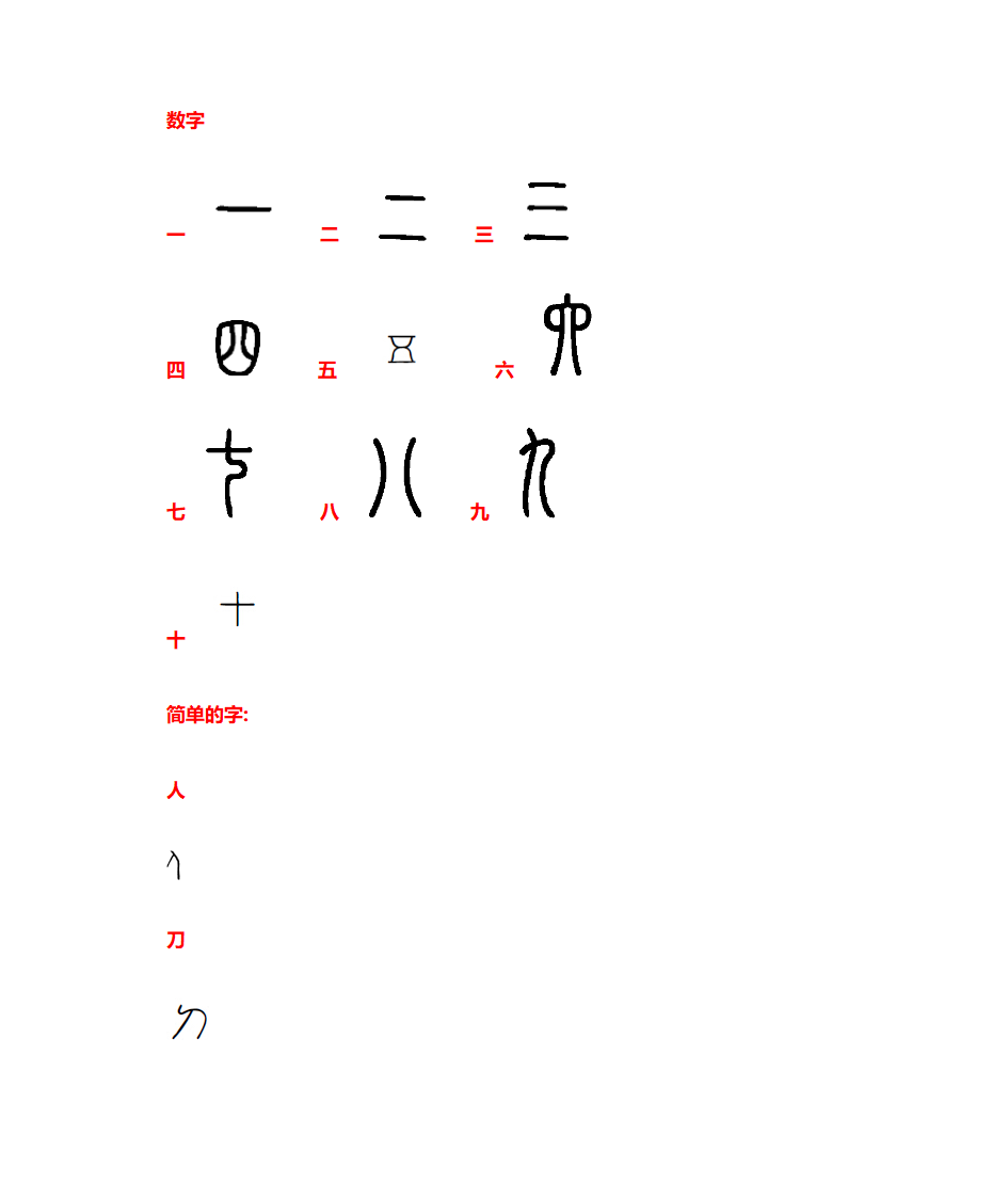 说文解字——甲骨文图