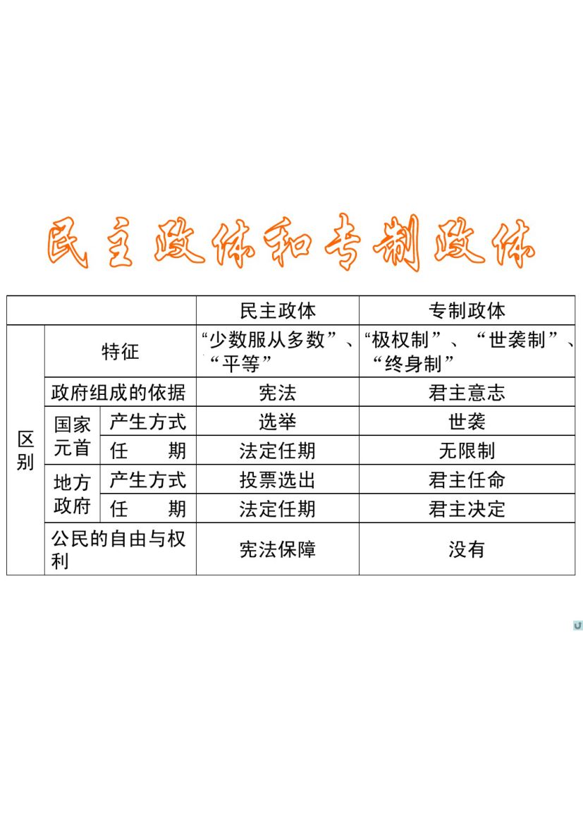 国家的本质及国家职能第22页