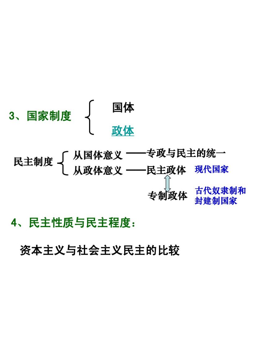 国家的本质及国家职能第23页