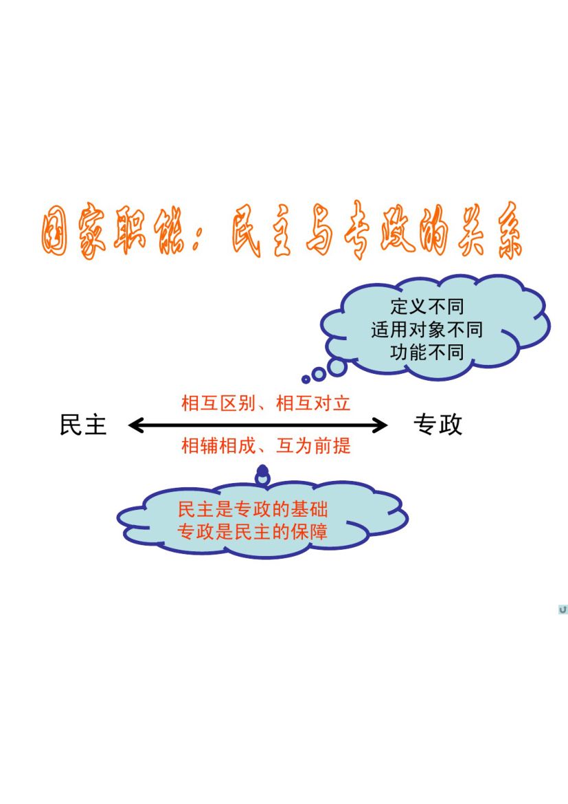 国家的本质及国家职能第35页