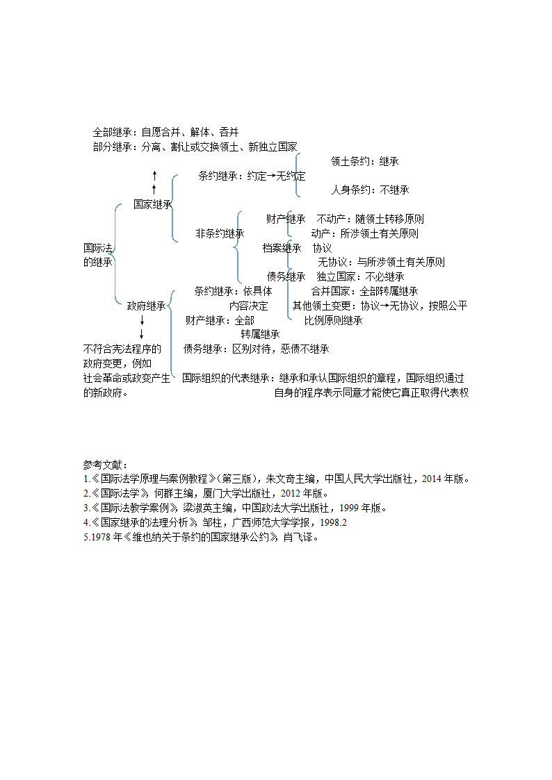 国际法上的国家——国家继承第6页