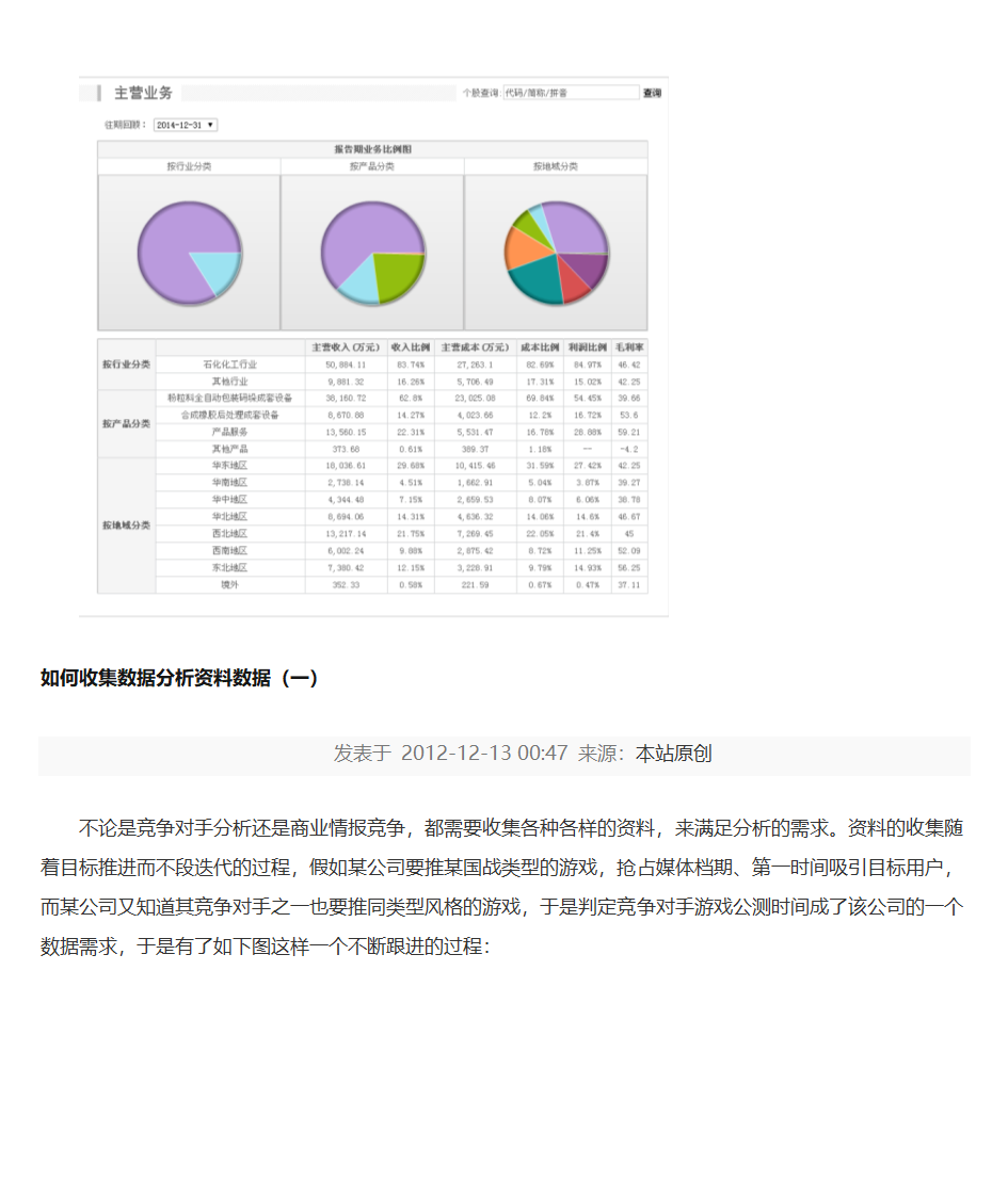 如何收集数据分析资料数据第3页