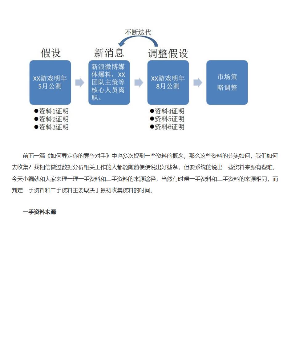 如何收集数据分析资料数据第4页