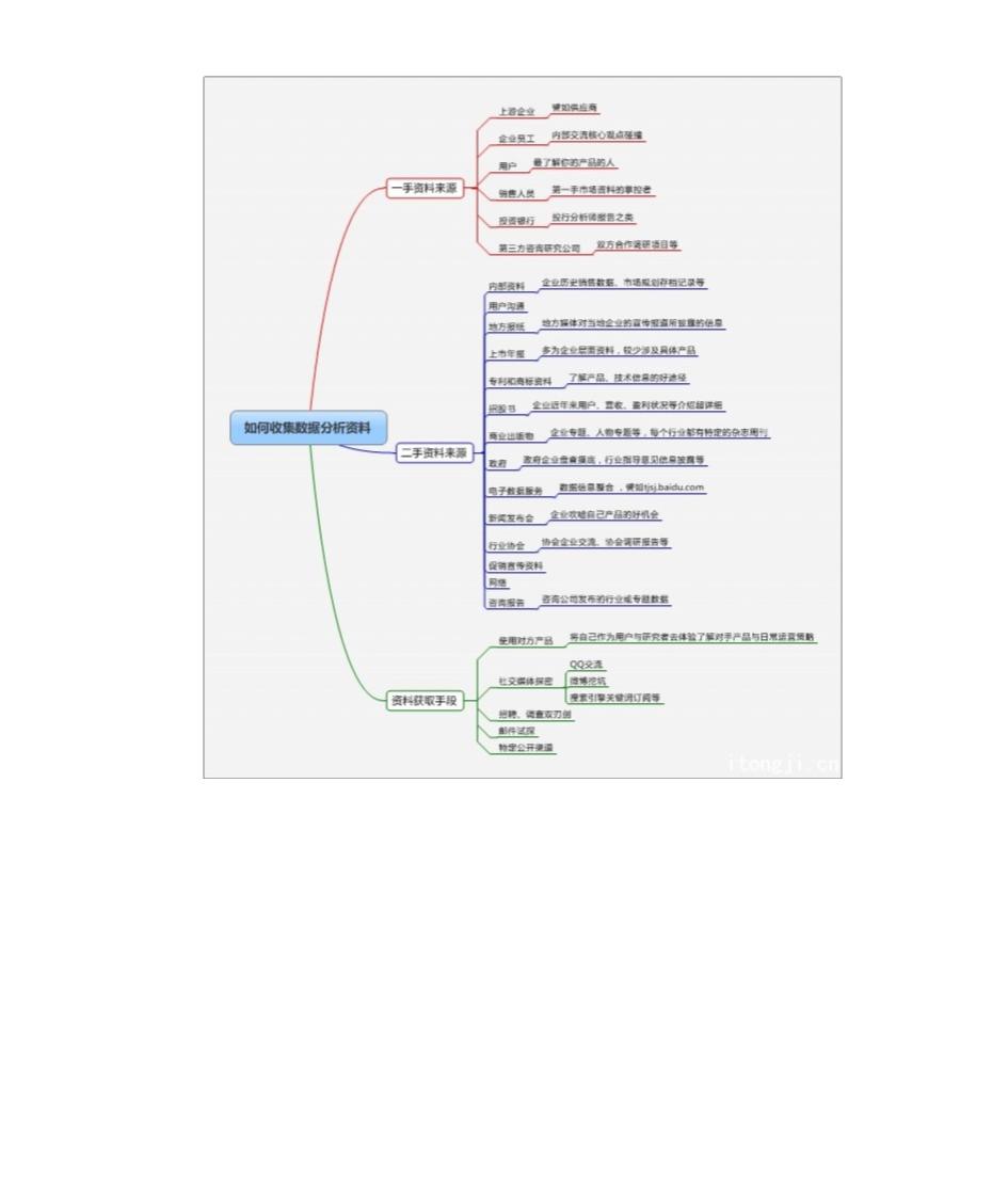 如何收集数据分析资料数据第13页