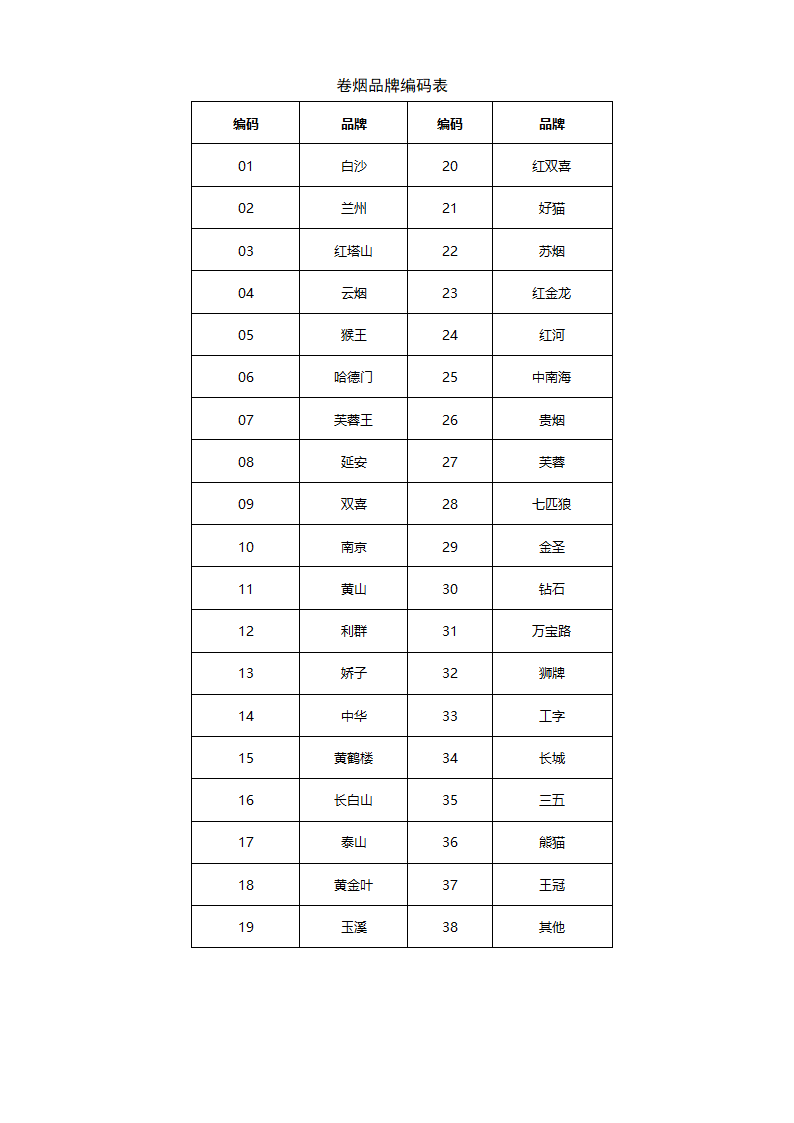卷烟品牌编码表第1页