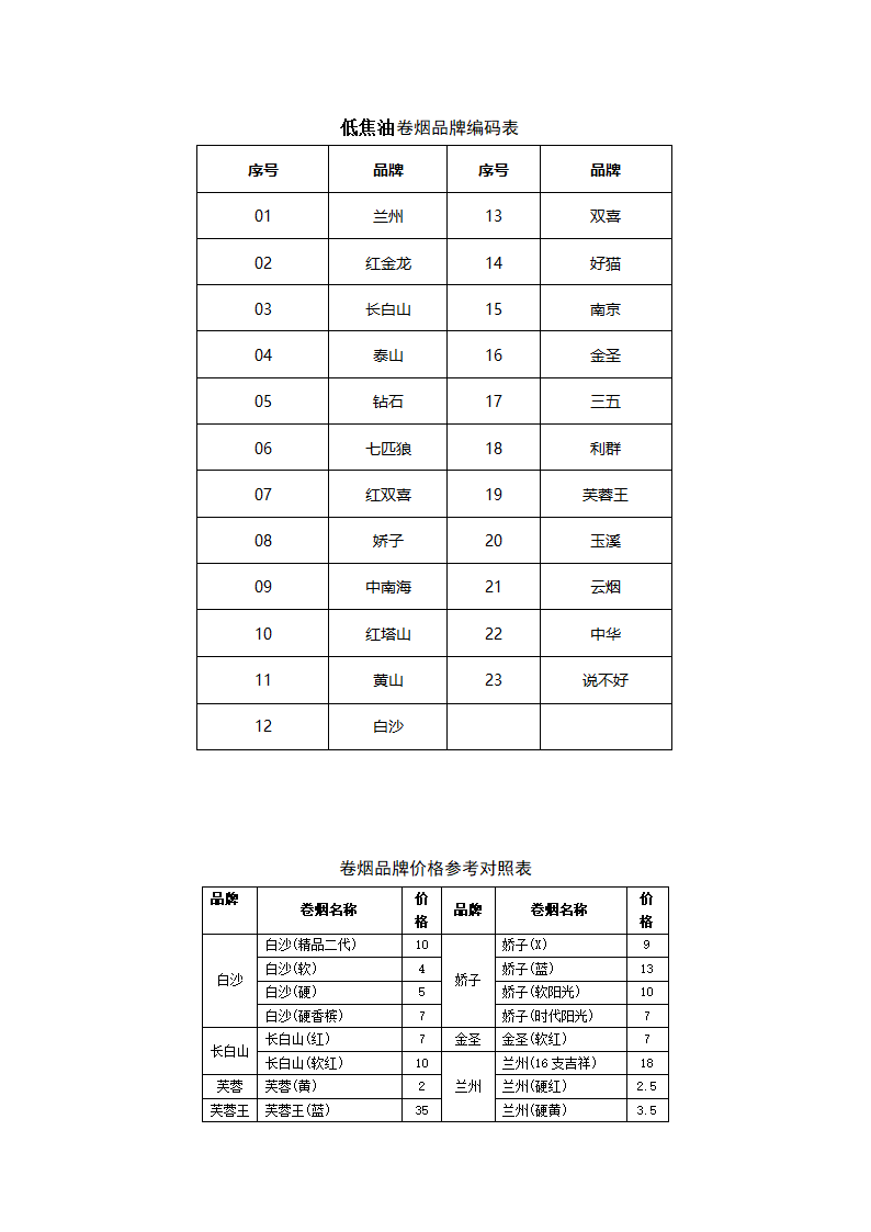 卷烟品牌编码表第2页