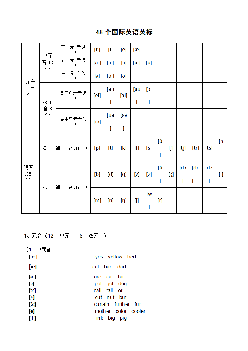 48个国际英语英标