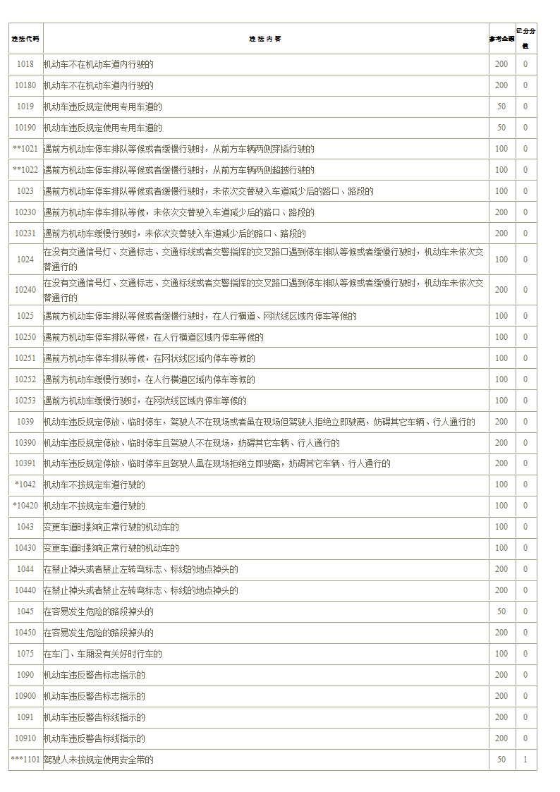 违法代码第1页