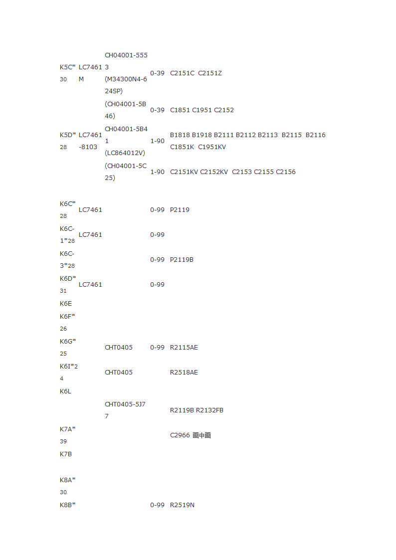 长虹遥控器对照表第3页