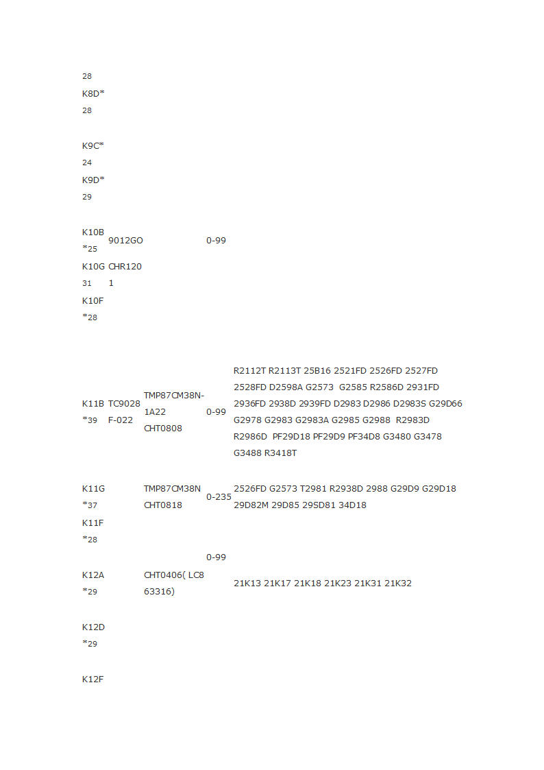 长虹遥控器对照表第4页