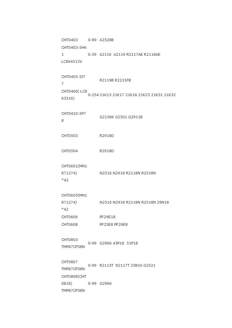 长虹遥控器对照表第6页