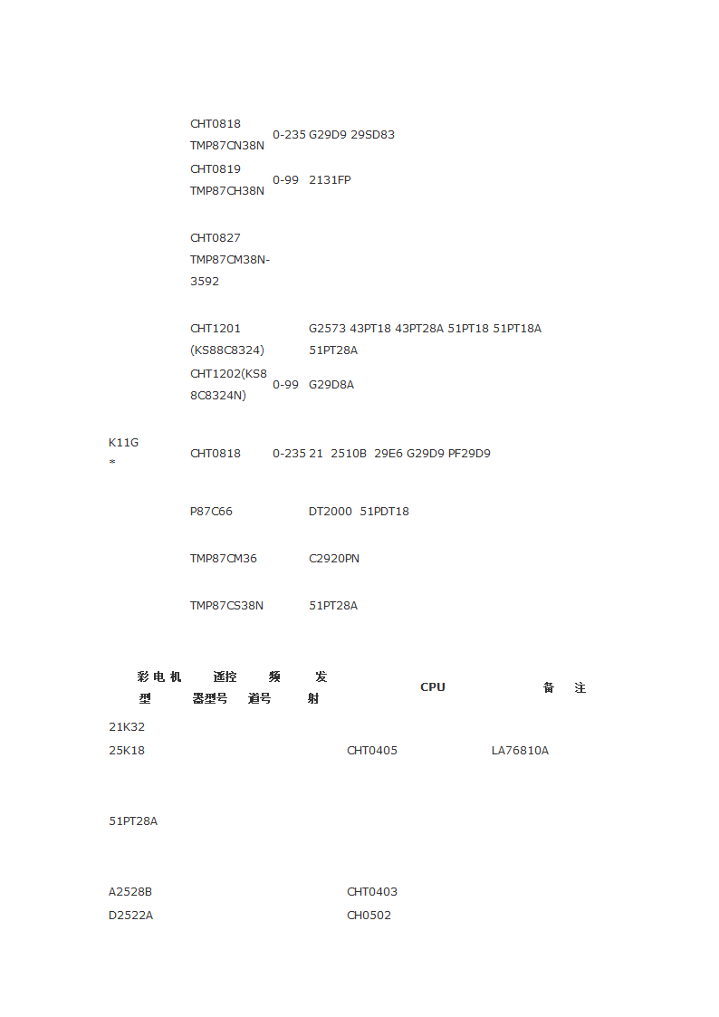 长虹遥控器对照表第7页