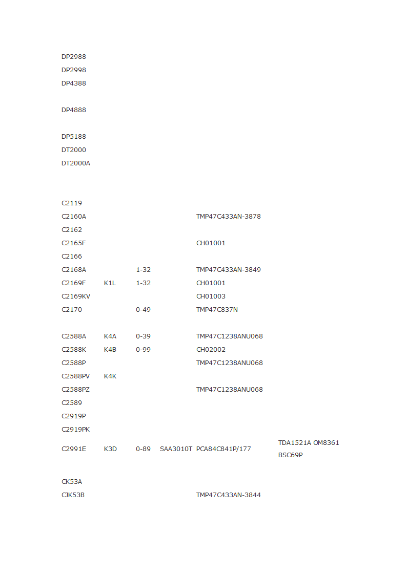 长虹遥控器对照表第8页