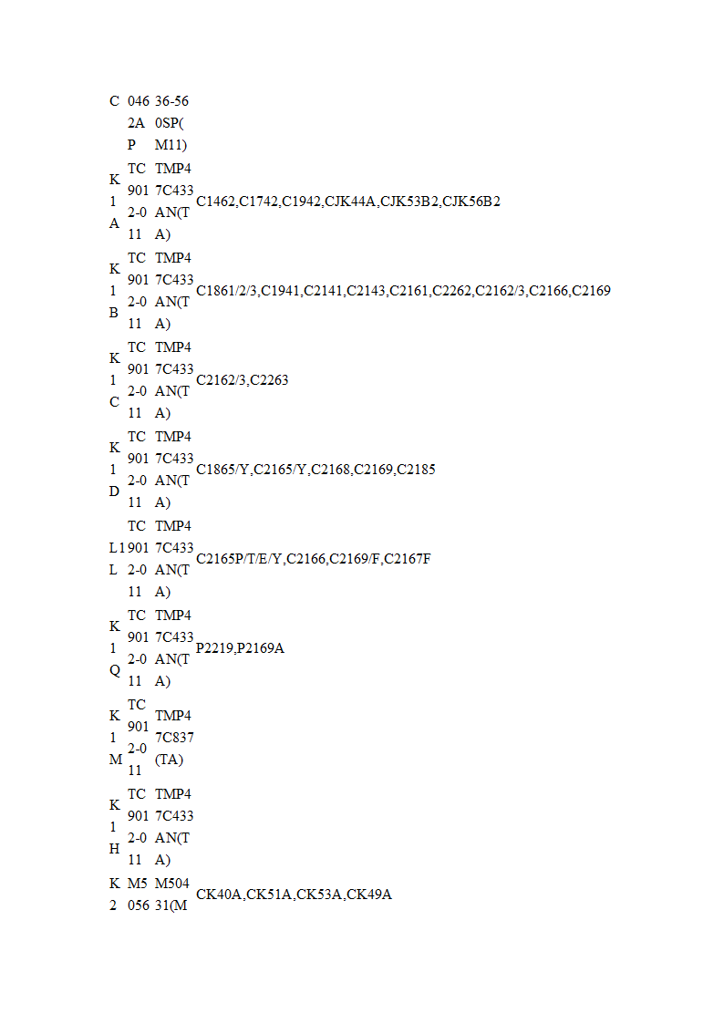 长虹遥控器对照表第14页