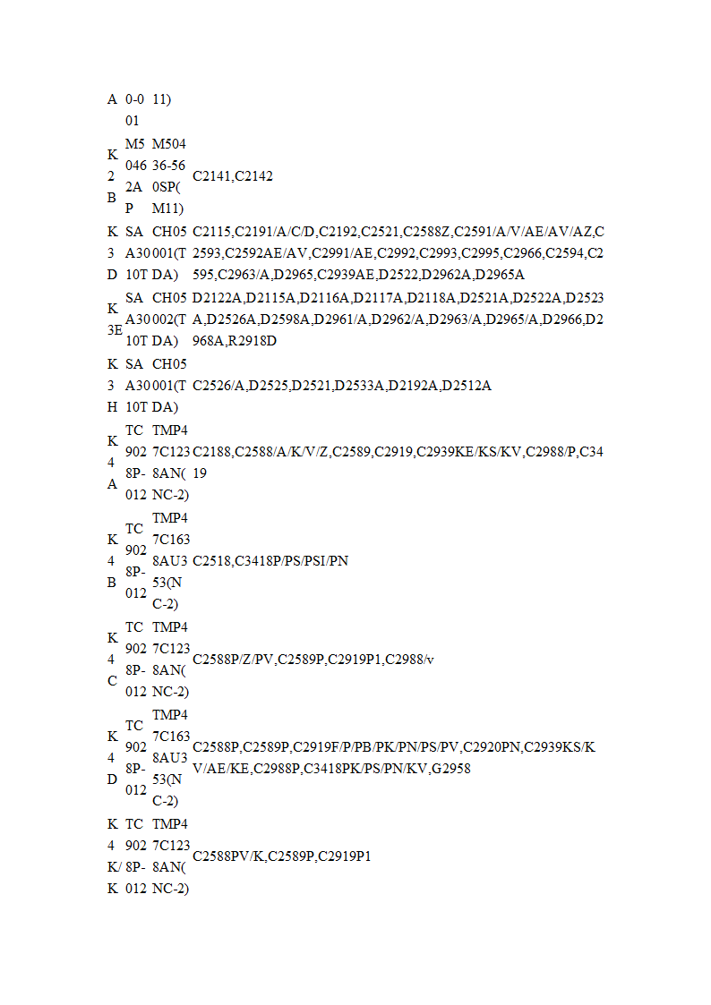 长虹遥控器对照表第15页