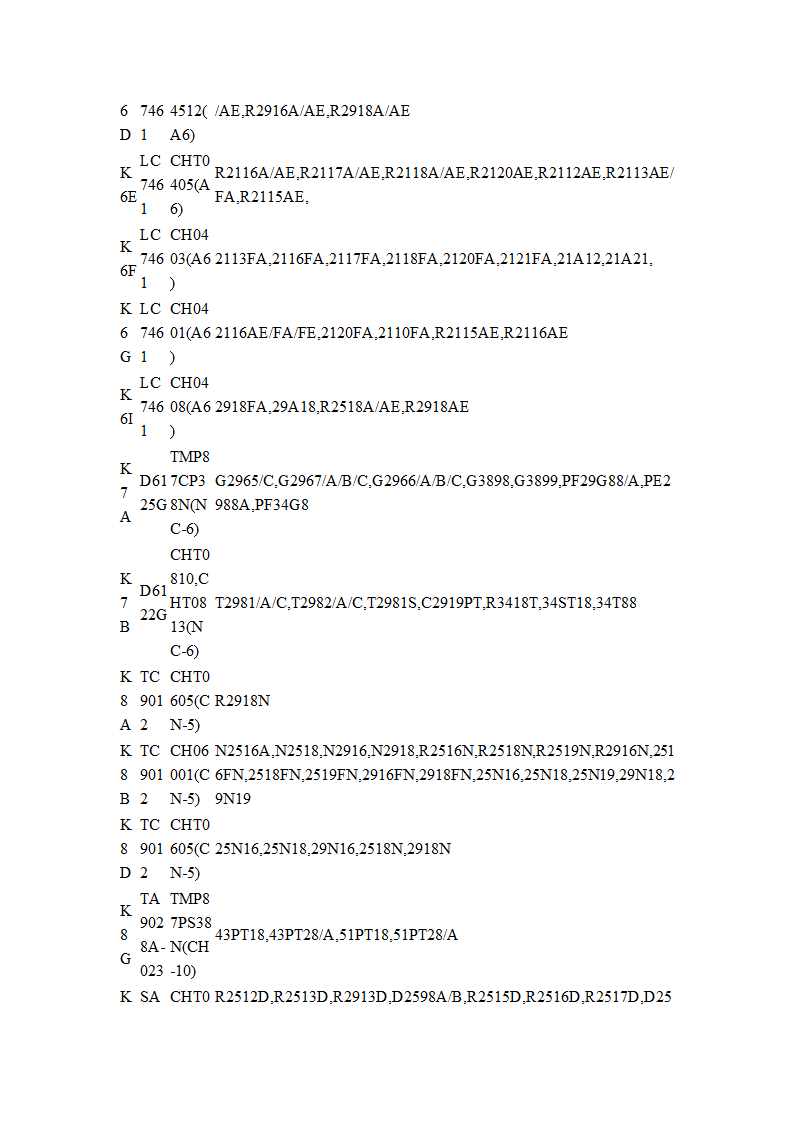 长虹遥控器对照表第17页