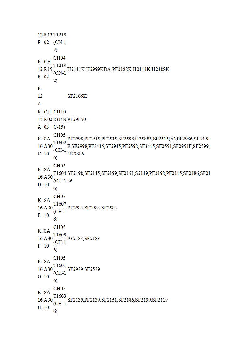 长虹遥控器对照表第20页