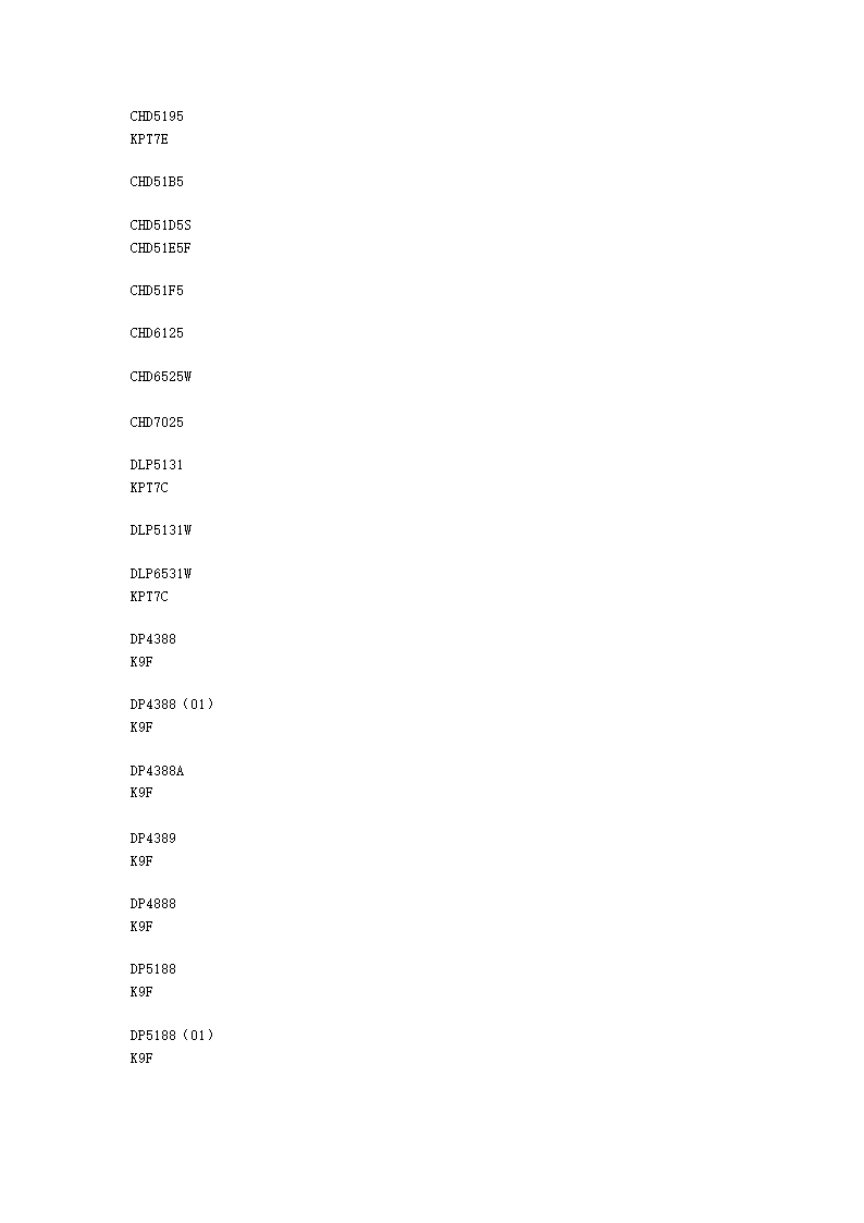 长虹遥控器对照表第62页