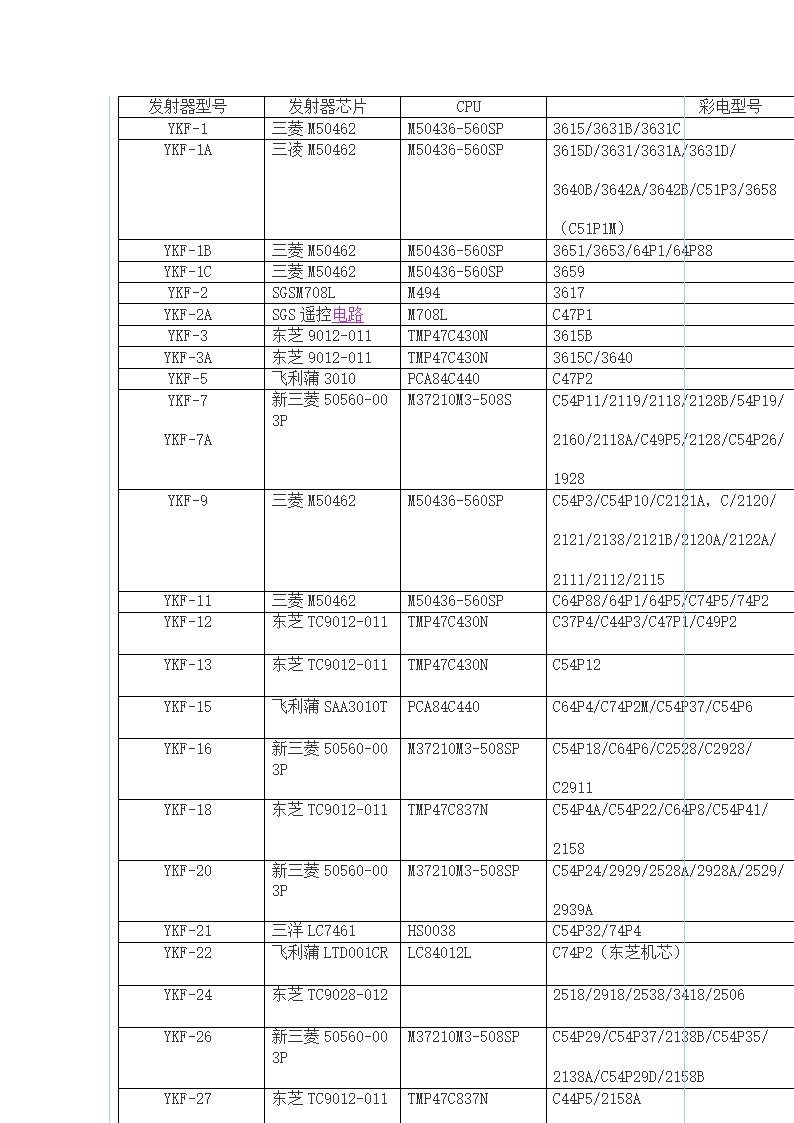 熊猫遥控器对照表第2页