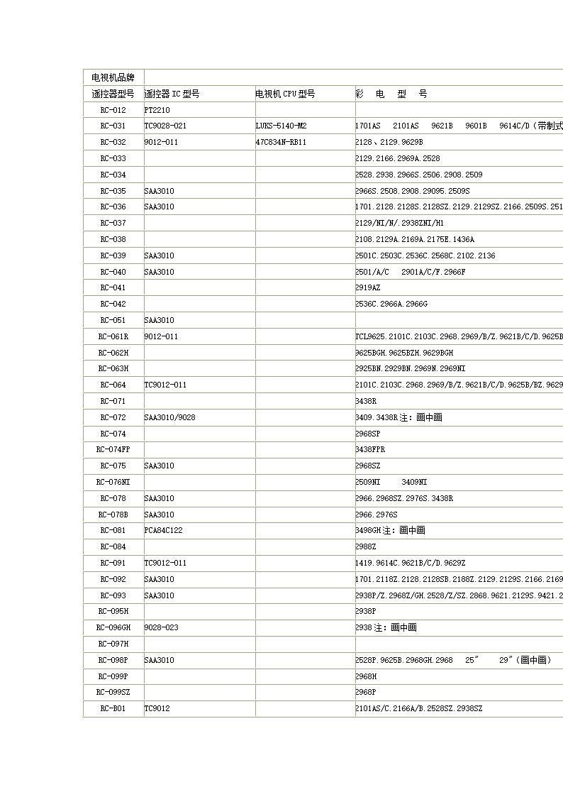 TCL遥控器对照表第1页