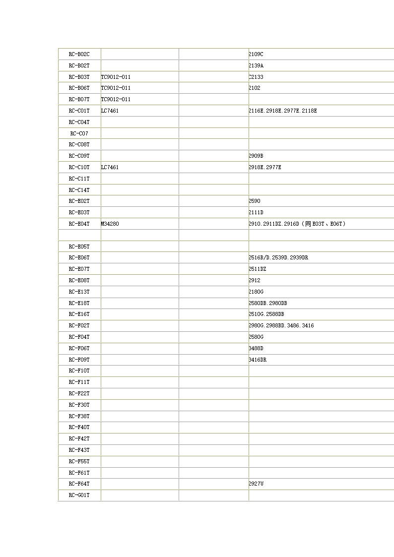 TCL遥控器对照表第2页