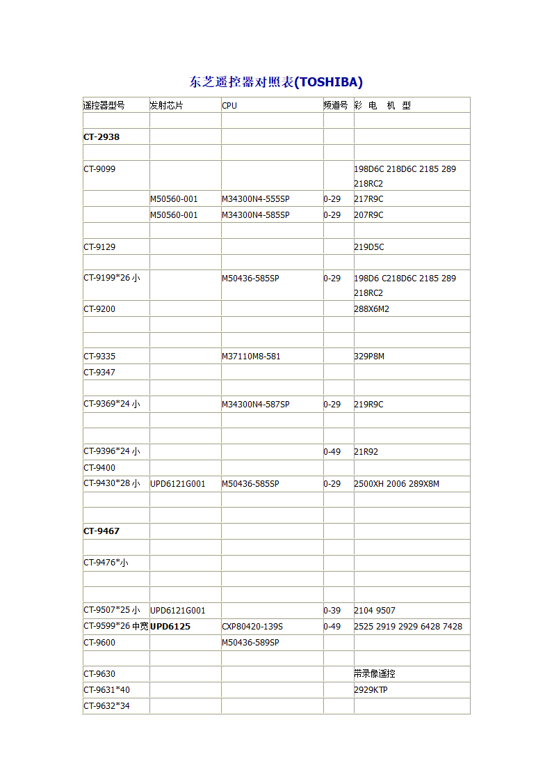东芝遥控器对照表第1页