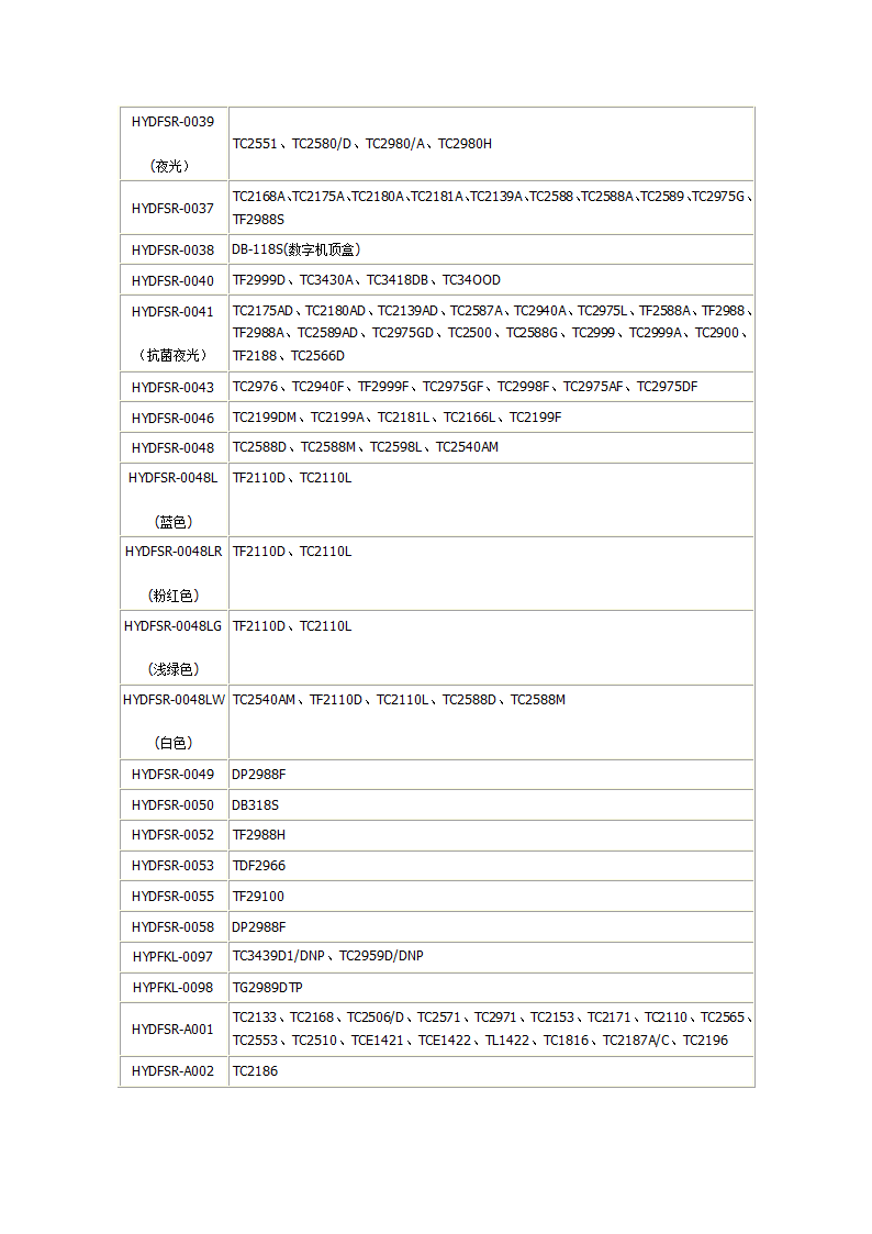 海信遥控器通用机型对照表第2页