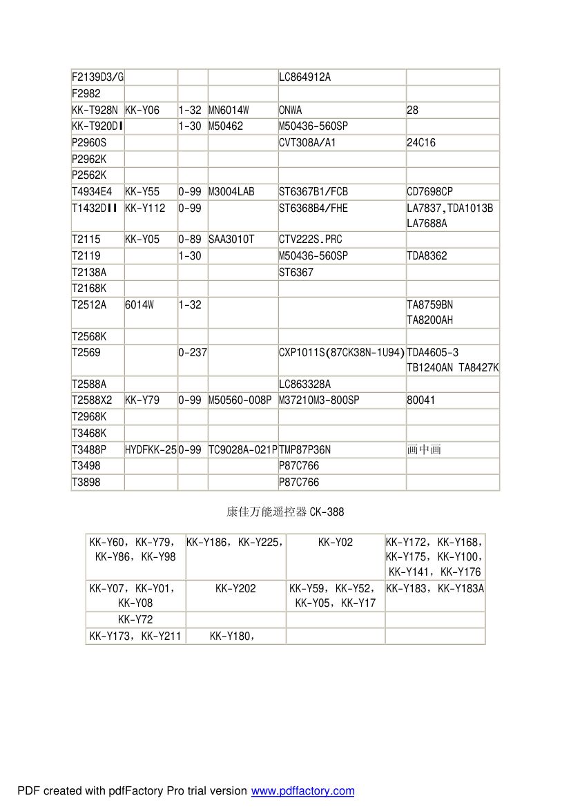 康佳遥控器对照表第7页