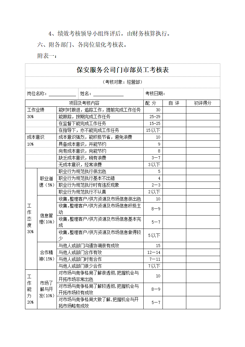 保安公司员工绩效考核实施方案.docx第3页