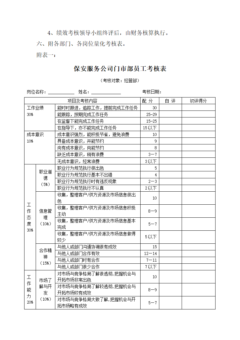 保安公司员工绩效考核实施方案.docx第3页