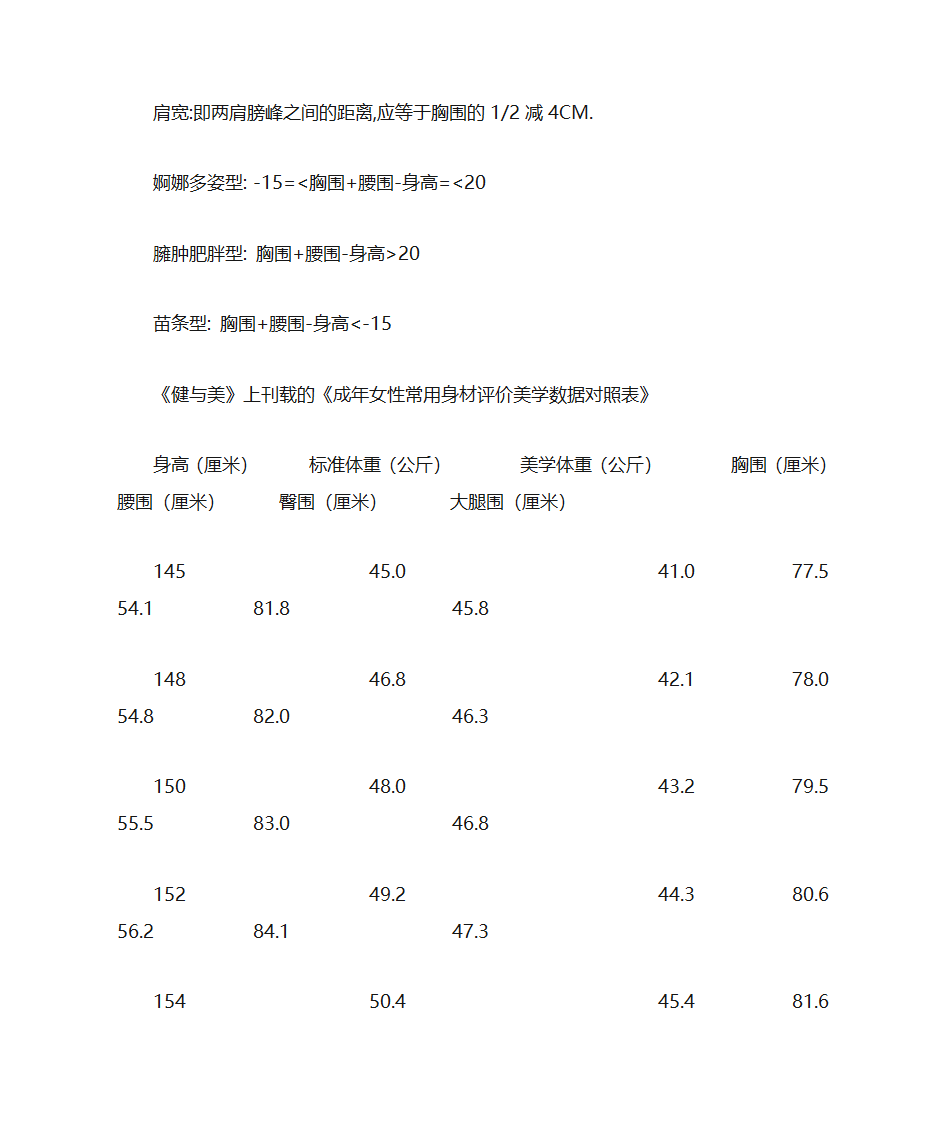 标准三围体重第5页