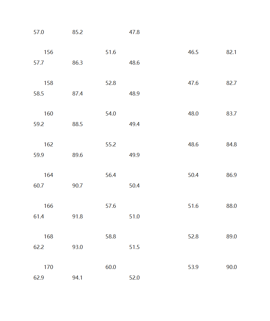 标准三围体重第6页