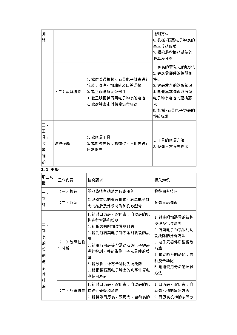 国家职业标准钟表第4页