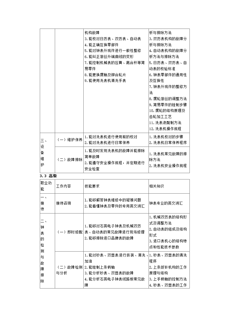 国家职业标准钟表第5页