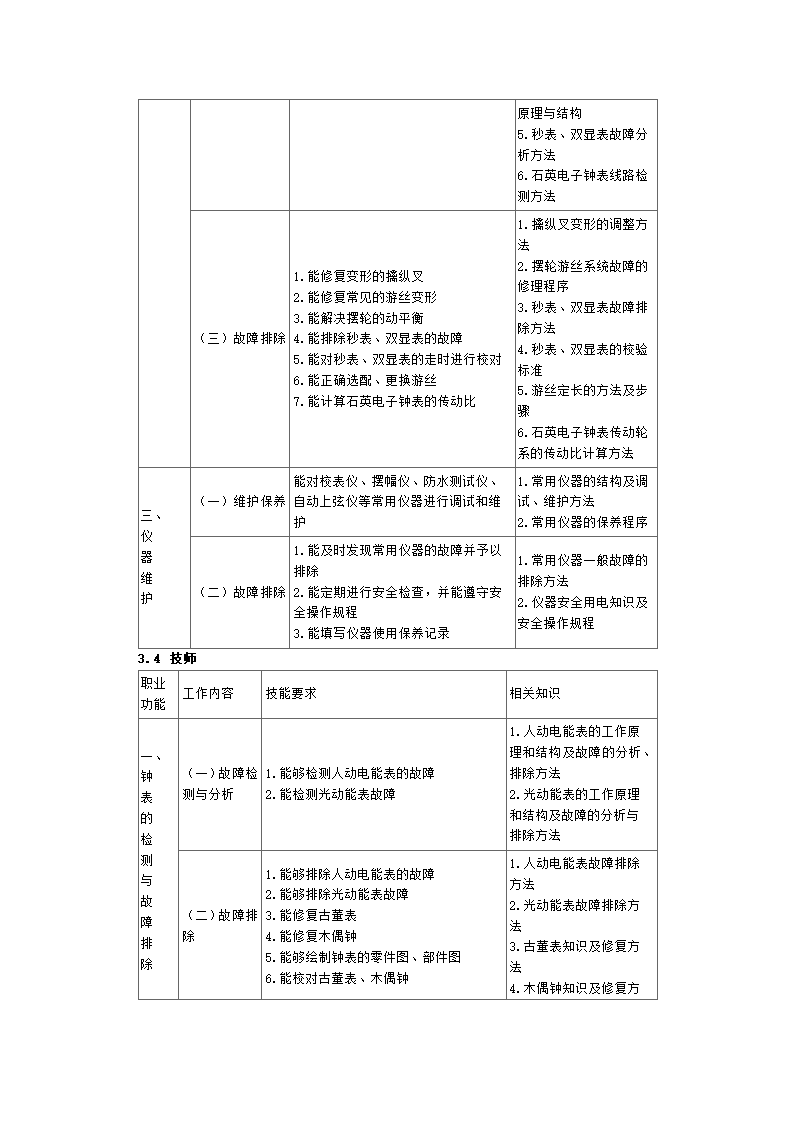 国家职业标准钟表第6页