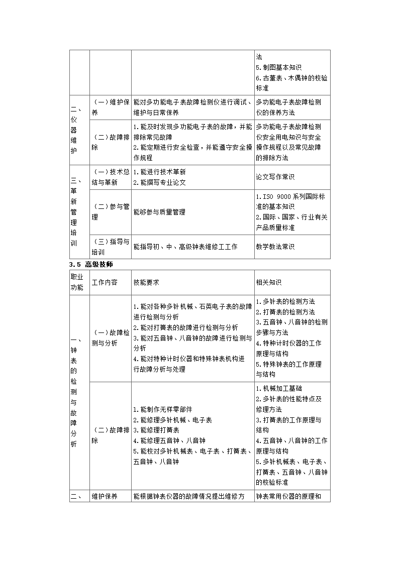 国家职业标准钟表第7页