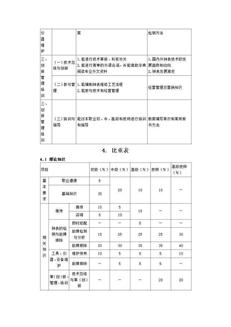 国家职业标准钟表第8页