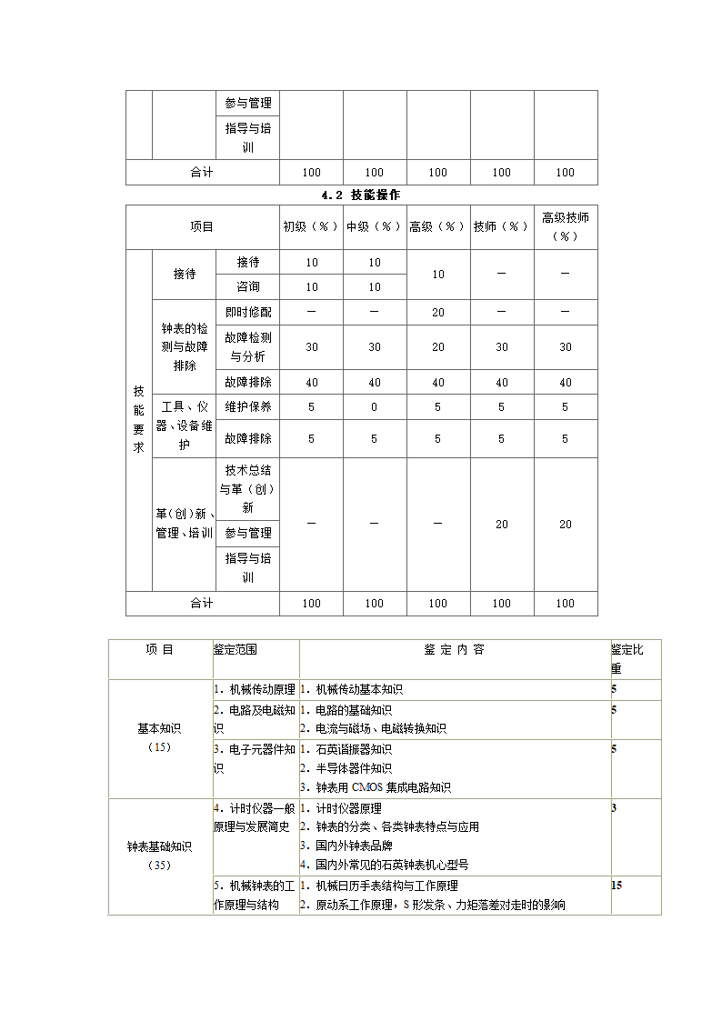 国家职业标准钟表第9页