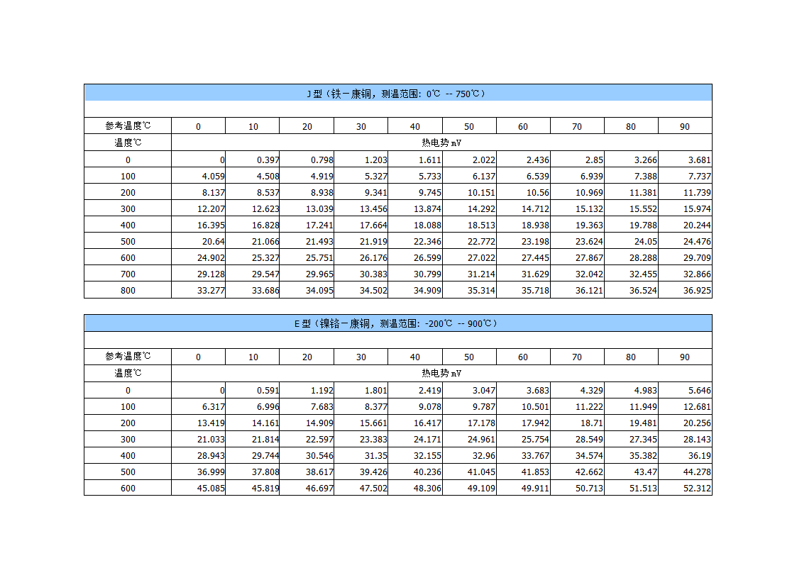 热电偶分度表第2页