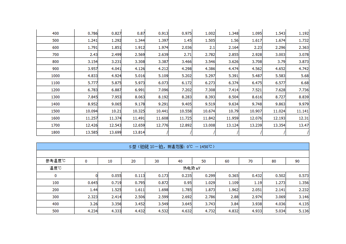 热电偶分度表第4页