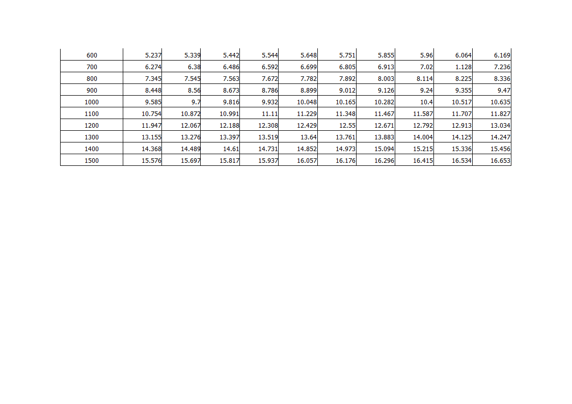 热电偶分度表第5页