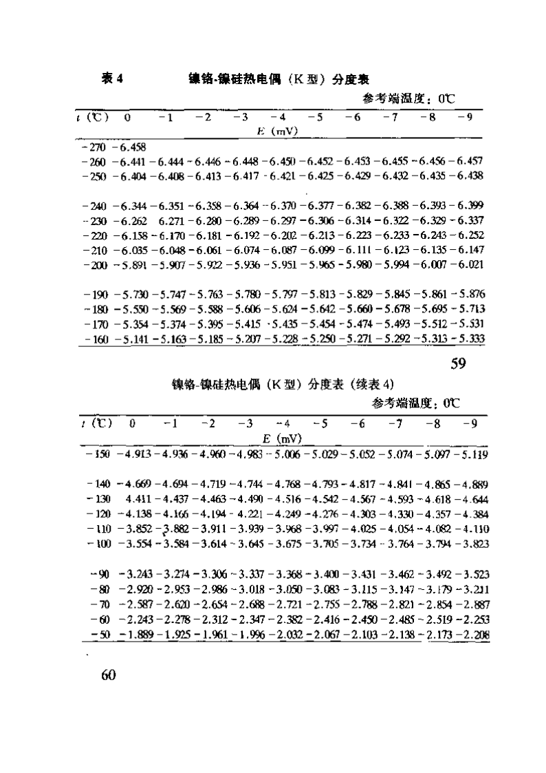 K分度热电偶分度表