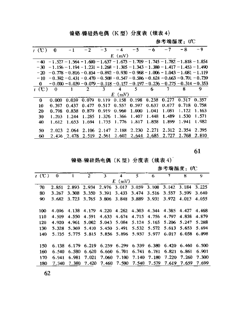 K分度热电偶分度表第2页