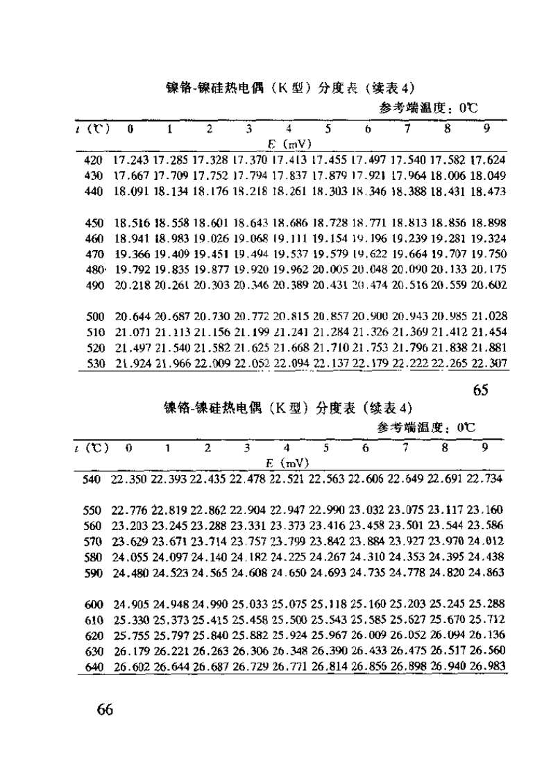 K分度热电偶分度表第4页