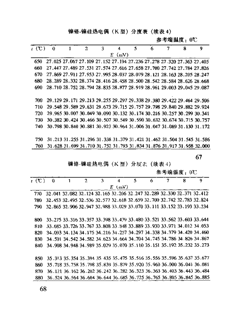 K分度热电偶分度表第5页