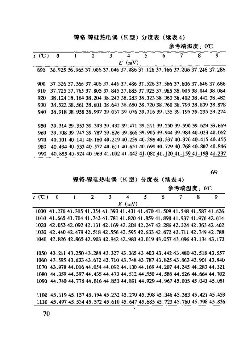 K分度热电偶分度表第6页