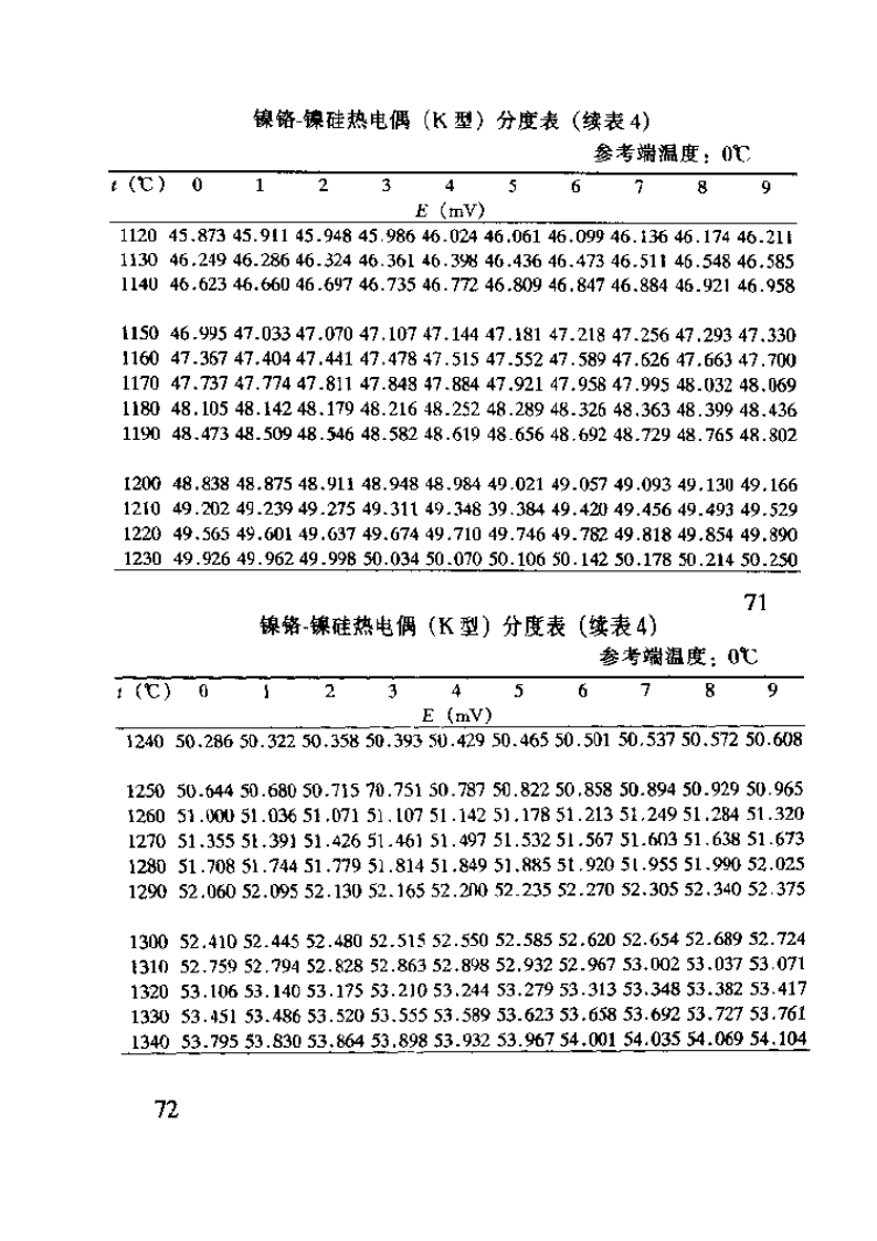 K分度热电偶分度表第7页