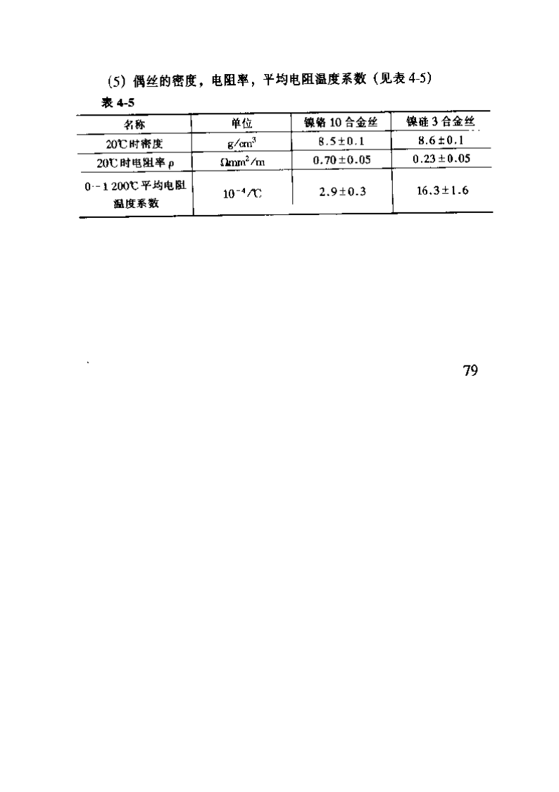 K分度热电偶分度表第11页